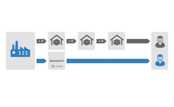 Korrekte Sitzhaltung auf einem Bürostuhl